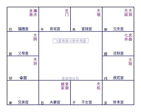 命帶桃花的人|紫微斗数命中桃花详解 – 紫微麥 